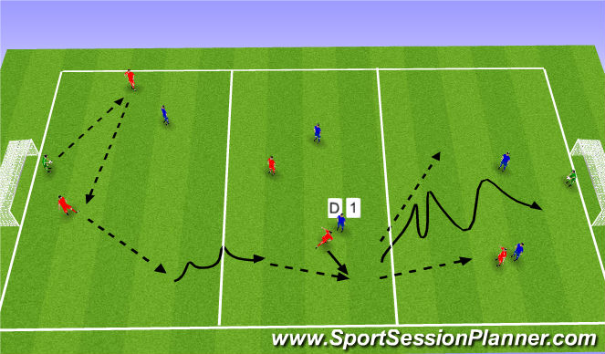 Football/Soccer Session Plan Drill (Colour): SSG - Dribbling to Shoot