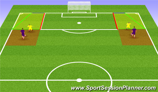 Football/Soccer Session Plan Drill (Colour): 1v1 in wide area