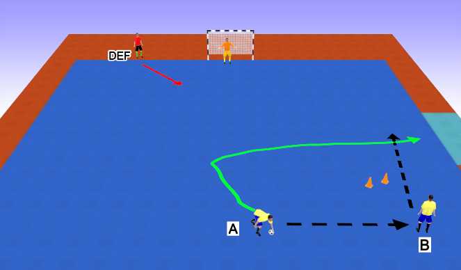Futsal Session Plan Drill (Colour): Intro to/ reworking line passes (Unopposed then 2v1)