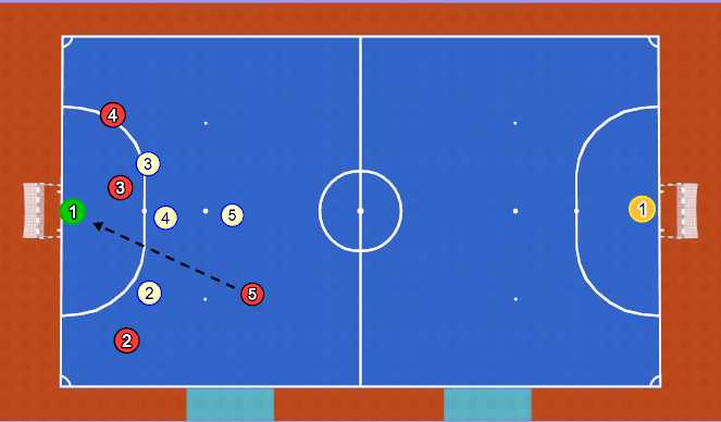 Futsal Session Plan Drill (Colour): 5v5 Counter Attacking Situation