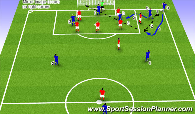 Football/Soccer Session Plan Drill (Colour): OFFENSIVE SHORT CORNER - 9v9