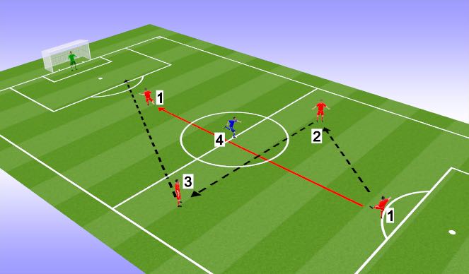 Football/Soccer Session Plan Drill (Colour): Screen 1