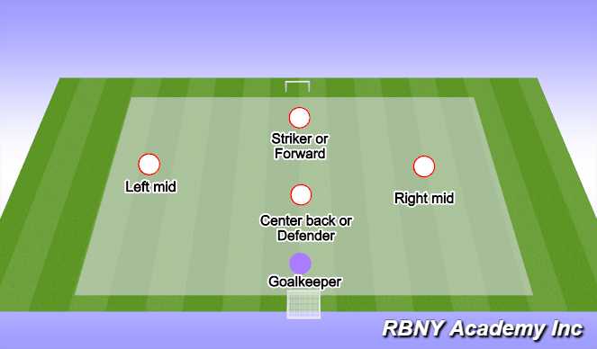 Football/Soccer Session Plan Drill (Colour): 5v5