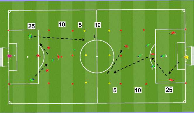 Football/Soccer Session Plan Drill (Colour): Possession to targets