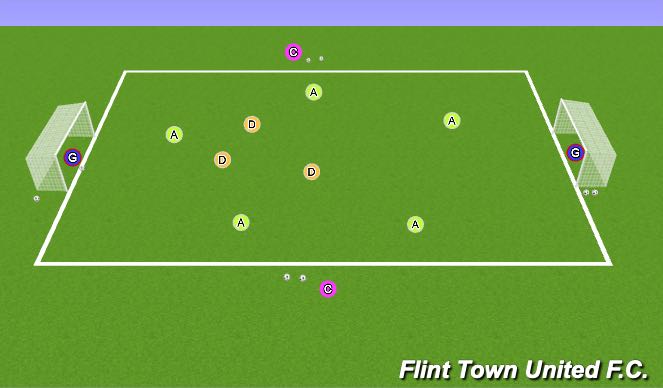 Football/Soccer: UEFA B Practical 1 - Plan 1 (Defending Overload ...