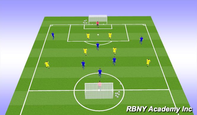 Football/Soccer Session Plan Drill (Colour): Scrimmage