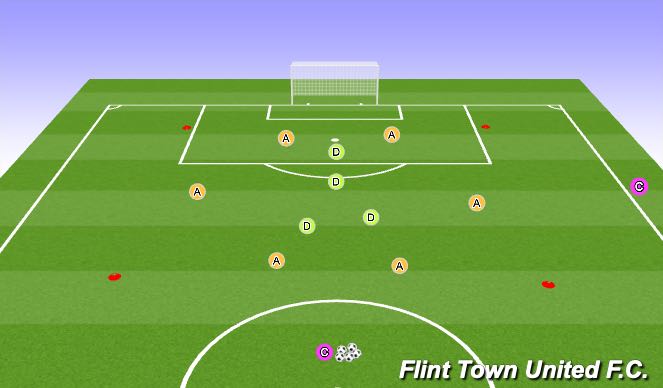 Football/Soccer: UEFA B Practical 1 - Plan 2 Defending Overload ...