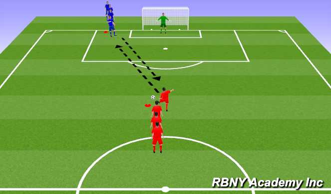 Football/Soccer Session Plan Drill (Colour): 1vs1 Finish