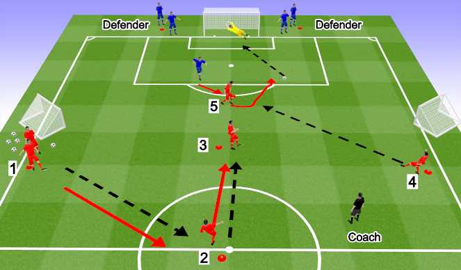 Football/Soccer Session Plan Drill (Colour): 1 v1 attacking 