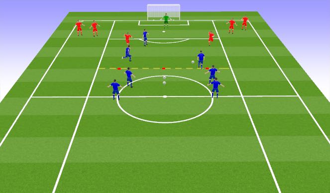 Football/Soccer Session Plan Drill (Colour): 3v3 to goal