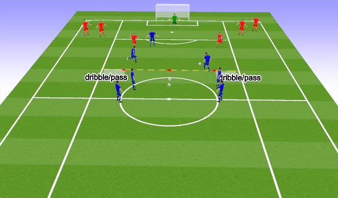 Football/Soccer Session Plan Drill (Colour): Animation 4