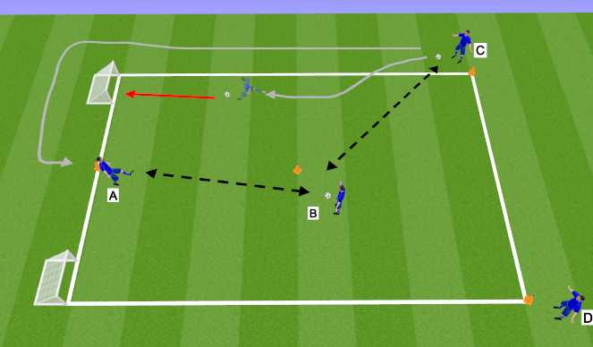 Football/Soccer Session Plan Drill (Colour): Y Drill with Shot