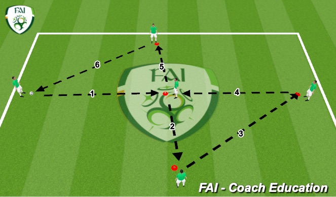 Football/Soccer Session Plan Drill (Colour): Screen 2