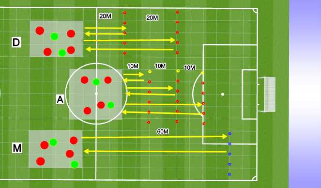 Football/Soccer Session Plan Drill (Colour): Anaerobic lactic endurance