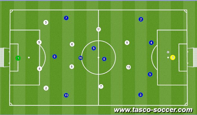 Football/Soccer Session Plan Drill (Colour): Screen 1