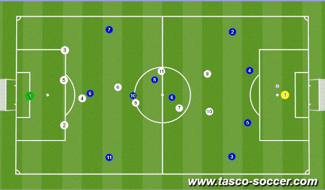 Football/Soccer Session Plan Drill (Colour): Screen 2