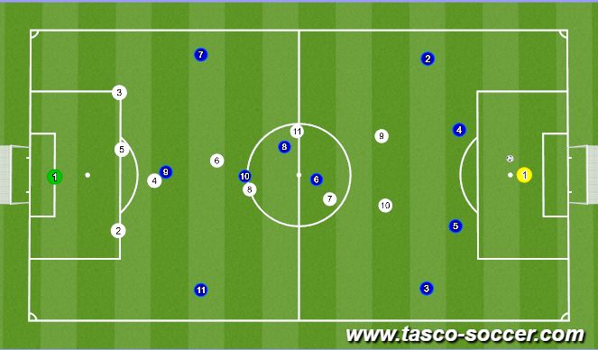 Football/Soccer: Team Defensive Shape (Tactical: Defensive principles ...