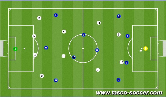 Football/Soccer Session Plan Drill (Colour): Animation 5