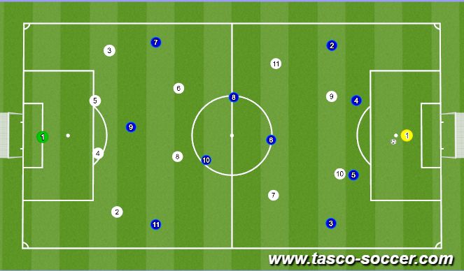 Football/Soccer Session Plan Drill (Colour): Animation 6