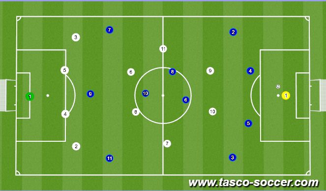 Football/Soccer Session Plan Drill (Colour): Animation 7