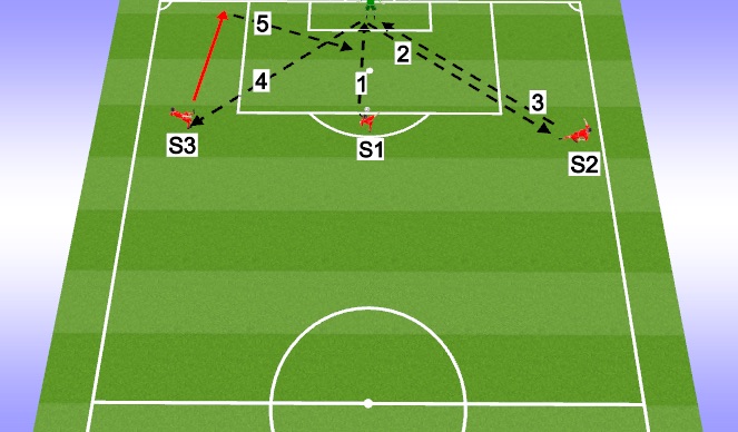 Football/Soccer Session Plan Drill (Colour): Live Crossing/Cutbacks