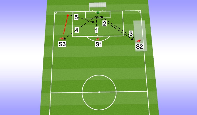 Football/Soccer Session Plan Drill (Colour): Live Unscripted