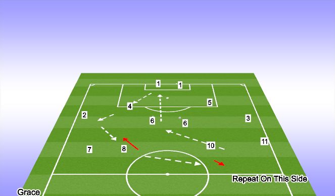 Football/Soccer Session Plan Drill (Colour): Build Up 1 (Switch point)