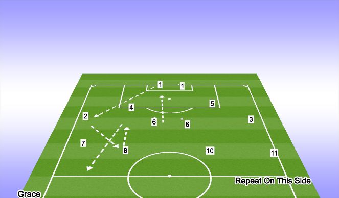 Football/Soccer Session Plan Drill (Colour): Build Up 2 (Outside Backs