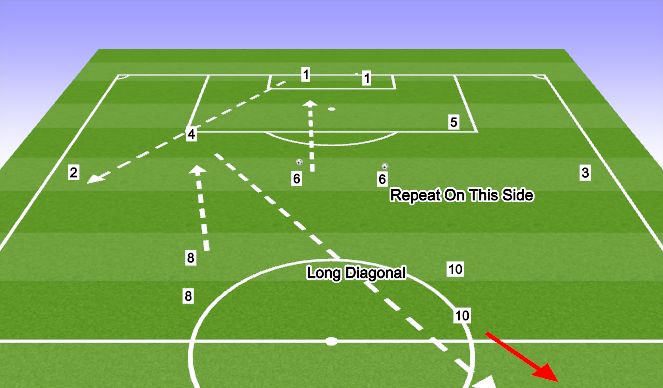 Football/Soccer Session Plan Drill (Colour): Build Up 3 (Skip Lines)