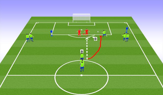 Football/Soccer Session Plan Drill (Colour): GY Phase 1