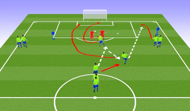 Football/Soccer Session Plan Drill (Colour): GY Phase 2