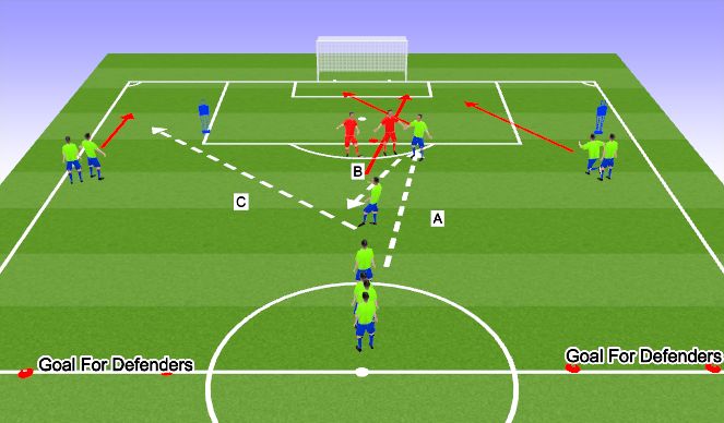 Football/Soccer Session Plan Drill (Colour): GY Phase 3