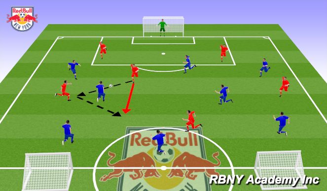 Football/Soccer Session Plan Drill (Colour): Conditioned Game 