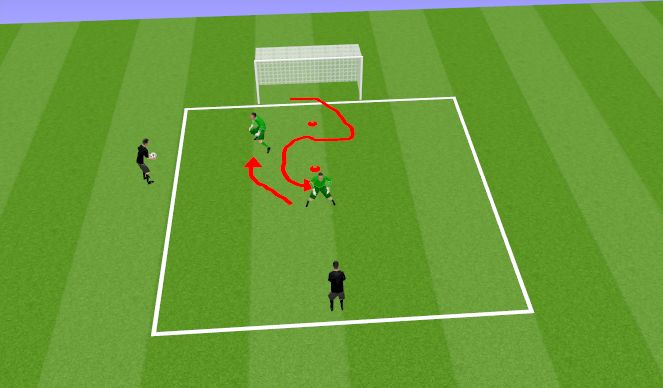 Football/Soccer Session Plan Drill (Colour): Set position 1 