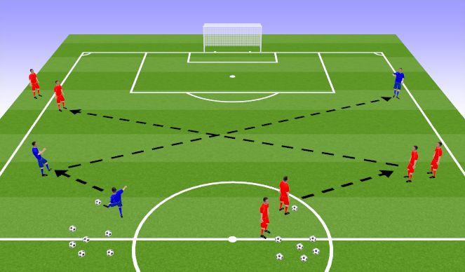 Football/Soccer Session Plan Drill (Colour): Driven Passing Pattern