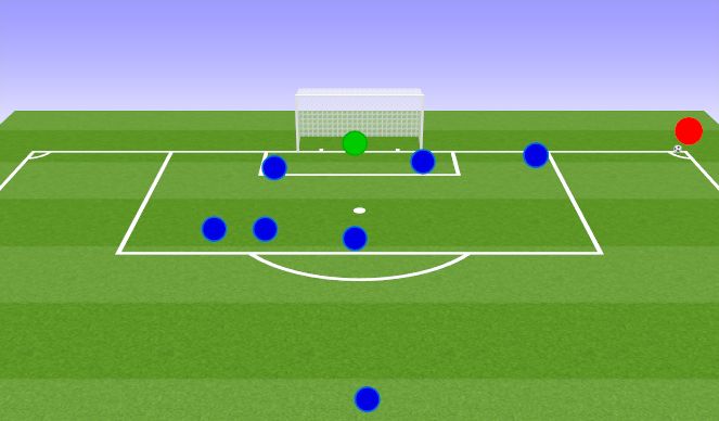 Football/Soccer Session Plan Drill (Colour): Defending corners