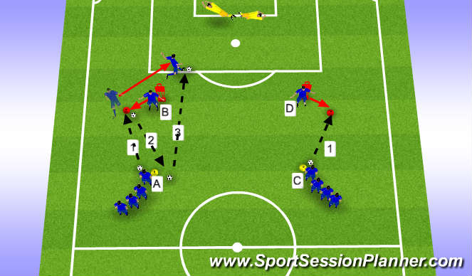 Football/Soccer Session Plan Drill (Colour): Attacking Drill