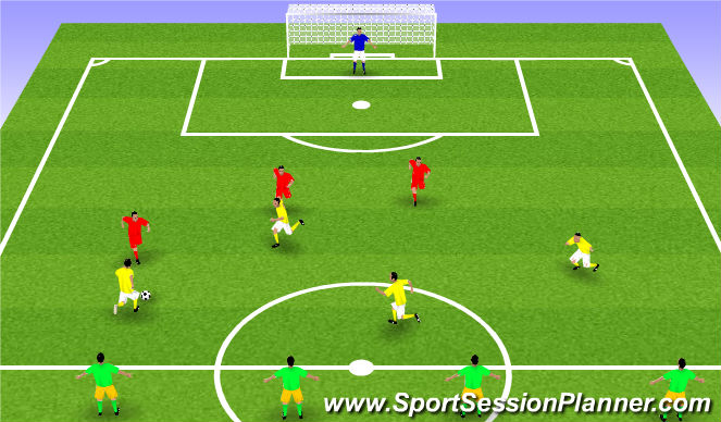 Football/Soccer Session Plan Drill (Colour): Wave Defensive Practice