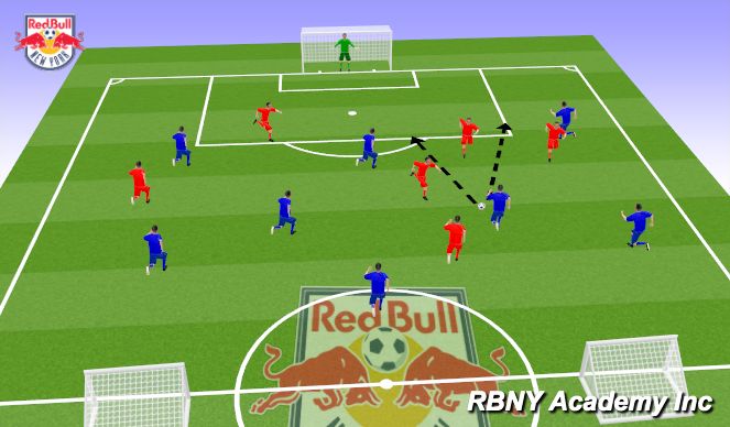 Football/Soccer Session Plan Drill (Colour): Scrimmage 