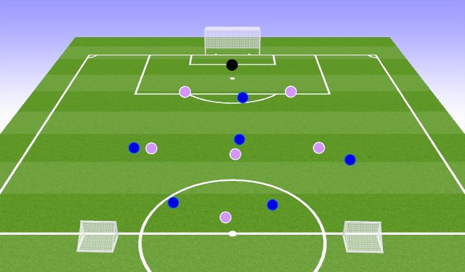 Football/Soccer Session Plan Drill (Colour): Screen 4