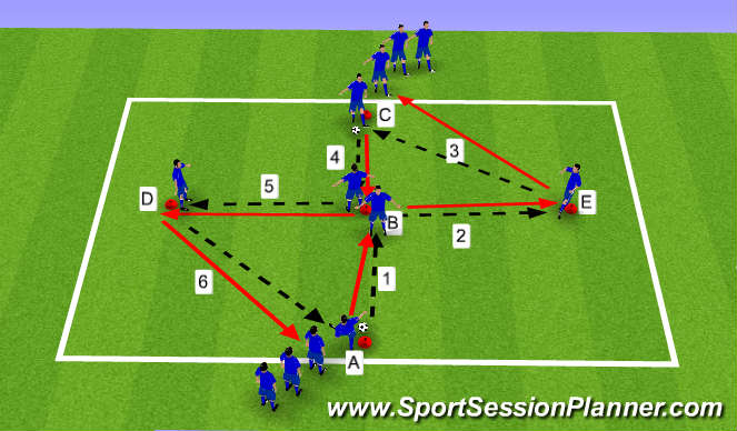 Football/Soccer Session Plan Drill (Colour): Passing Drill - Progression