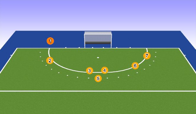 Hockey Session Plan Drill (Colour): Proper side