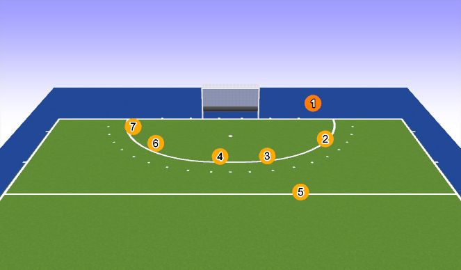 Hockey Session Plan Drill (Colour): Non Proper Side