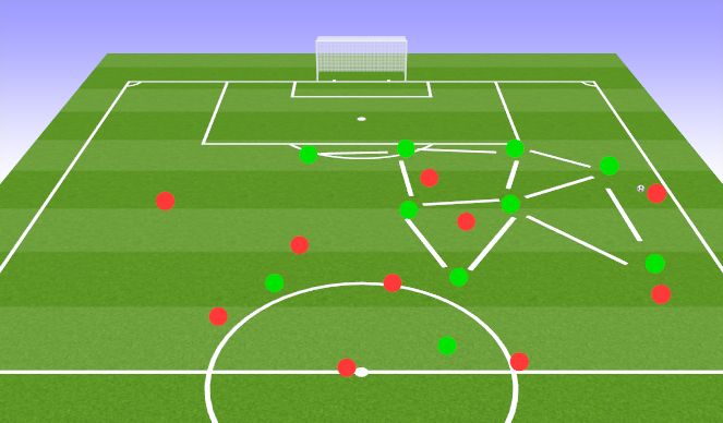 Football/Soccer Session Plan Drill (Colour): Screen 1