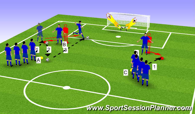 Football/Soccer Session Plan Drill (Colour): Attacking Drill - Players View