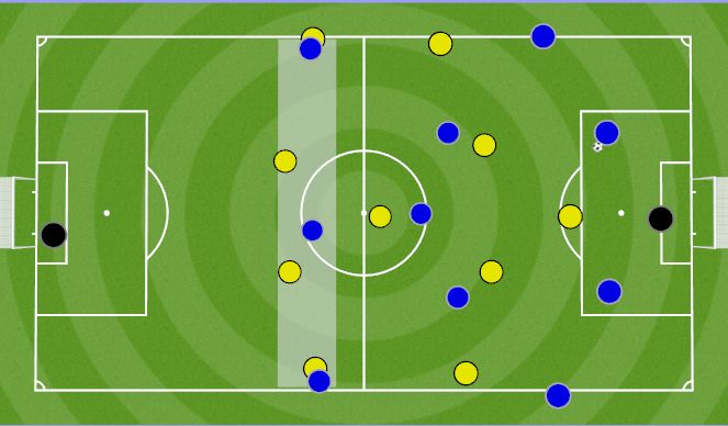Football/Soccer Session Plan Drill (Colour): BP Potential Move to BPO