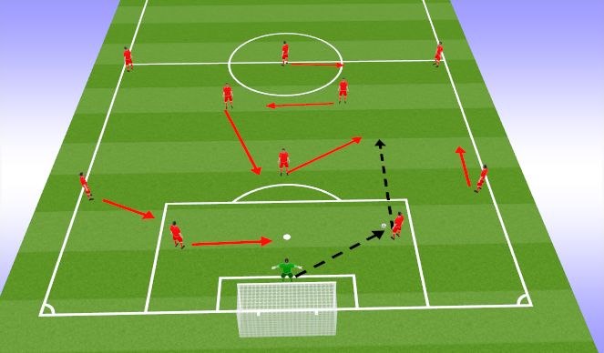 Football/Soccer Session Plan Drill (Colour): Midfield rotation