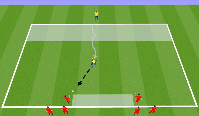 Football/Soccer Session Plan Drill (Colour): 2v1 Dribble or Pass