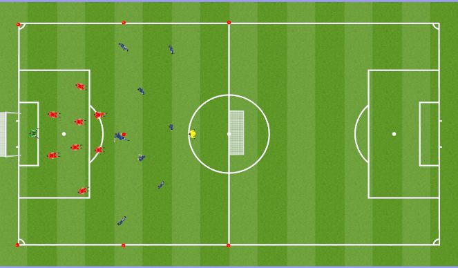 Football/Soccer: Zone 2 and 3 press on the flanks...emphasis on the ...