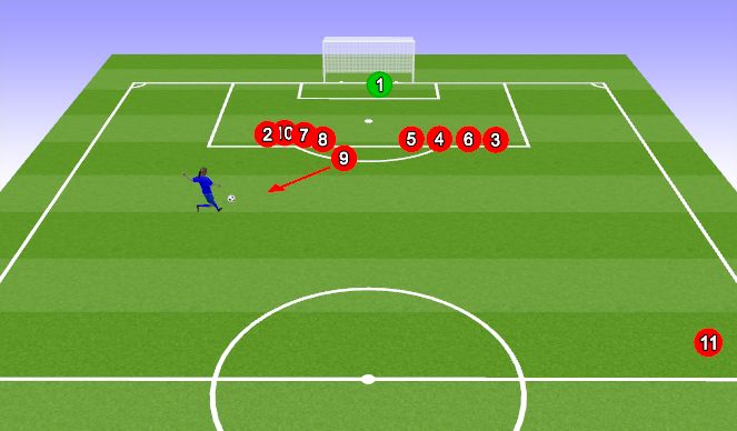 Football/Soccer Session Plan Drill (Colour): Defending Direct FK